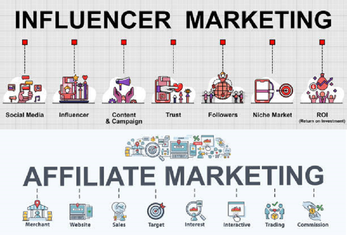 Influencer Marketing & Affiliate Marketing Image2